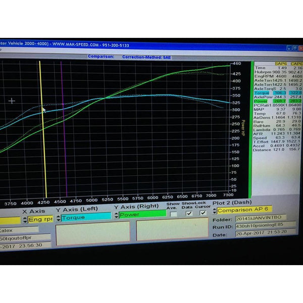 TURBOSMART  MAKSPEED KIT